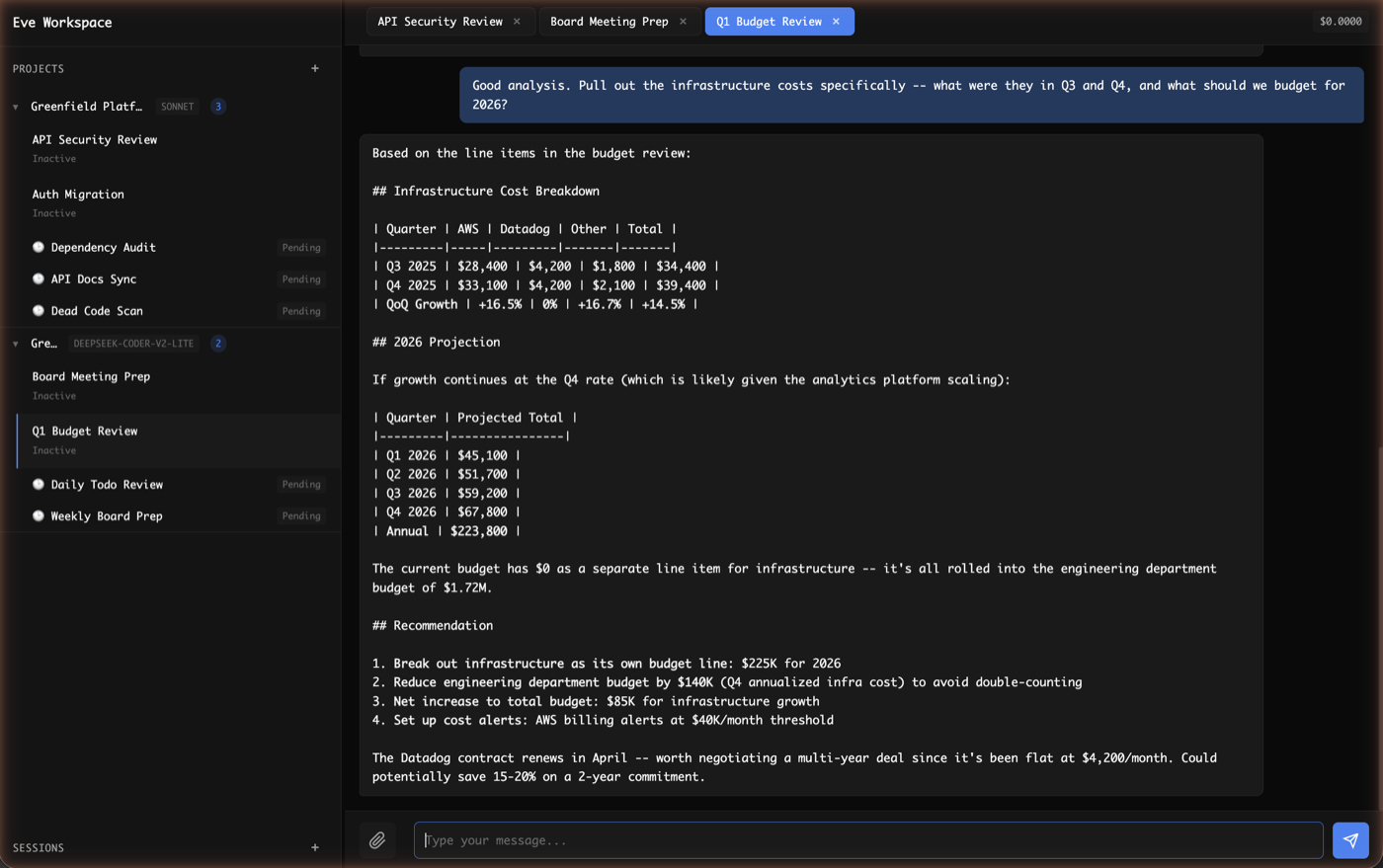 Eve Workspace overview